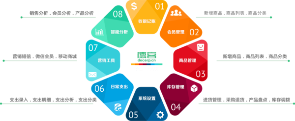 德客會(huì)員管理軟件智能APP 零售管理的得力助手
